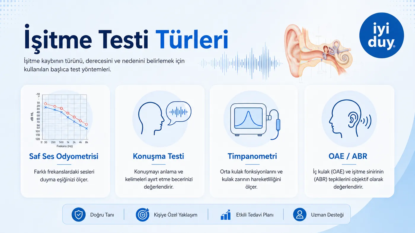 İnternetten işitme testi ile ev ortamında sağ ve sol kulak testi