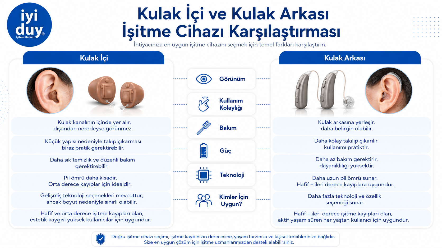 Kulak içi ve kulak arkası işitme cihazı karşılaştırması