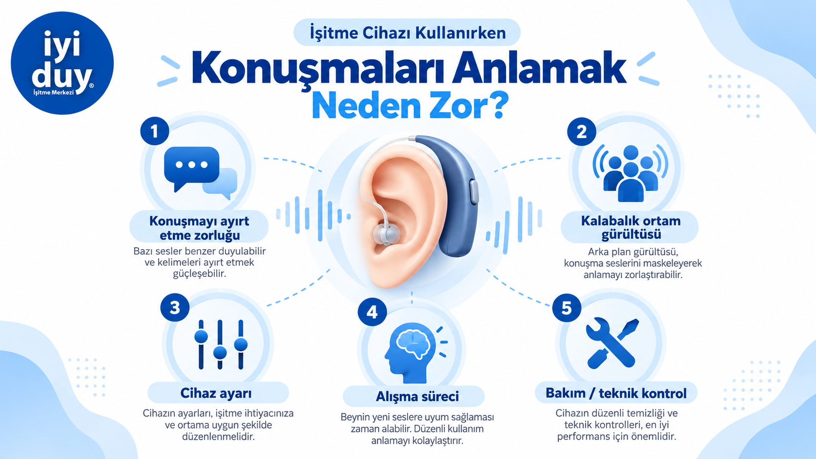 İşitme cihazı kullanırken konuşmaları anlamayı zorlaştıran 5 neden: konuşmayı ayırt etme zorluğu, kalabalık ortam gürültüsü, cihaz ayarı, alışma süreci ve bakım ile teknik kontrol