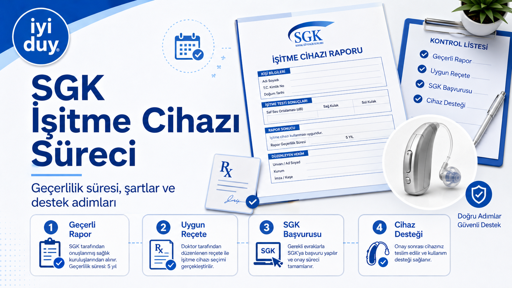 SGK İşitme Cihazı Süreci - Geçerli Rapor, Uygun Reçete, SGK Başvurusu, Cihaz Desteği
